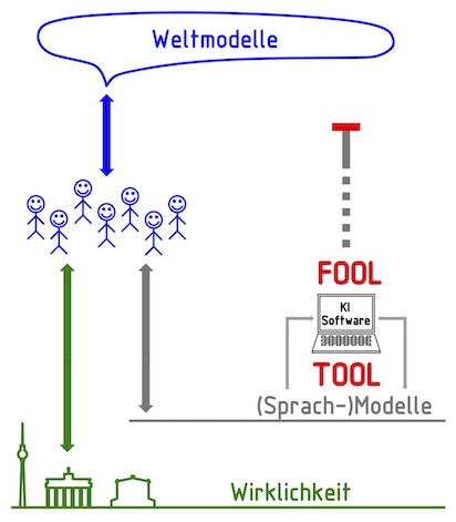 genKI_Reality_04b_20Prozent